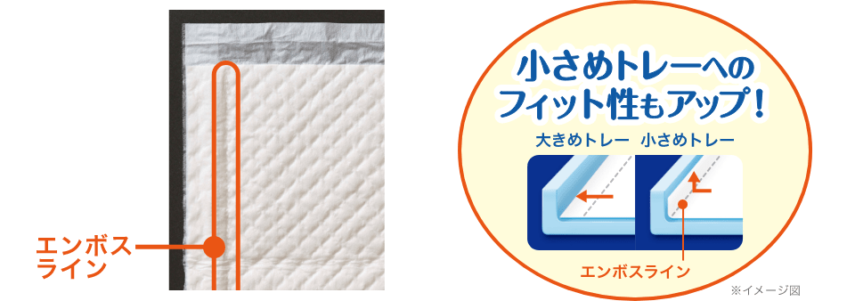 システムトイレ用シートのエンボスラインのイメージ図（小さめトレーにもフィット）