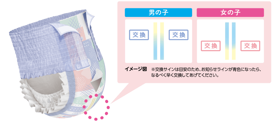 取替えタイミングの目安となる、「おしっこお知らせライン」の見方
