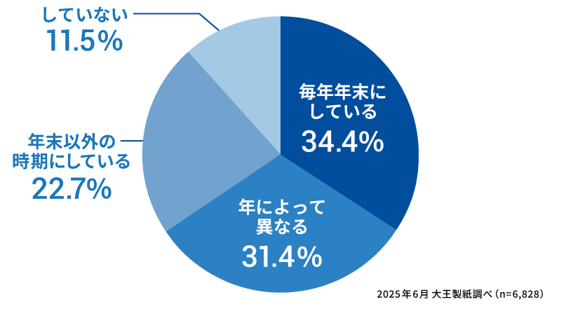 年末に大掃除をしていますか？