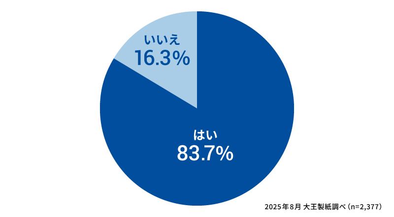 お掃除の方法や家の汚れで困っていることはありますか？