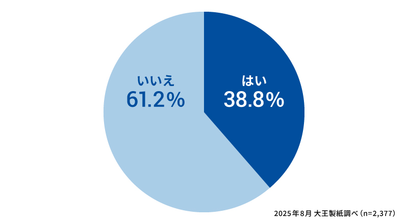 「キレキラ®！」シリーズを使ったことがありますか？
