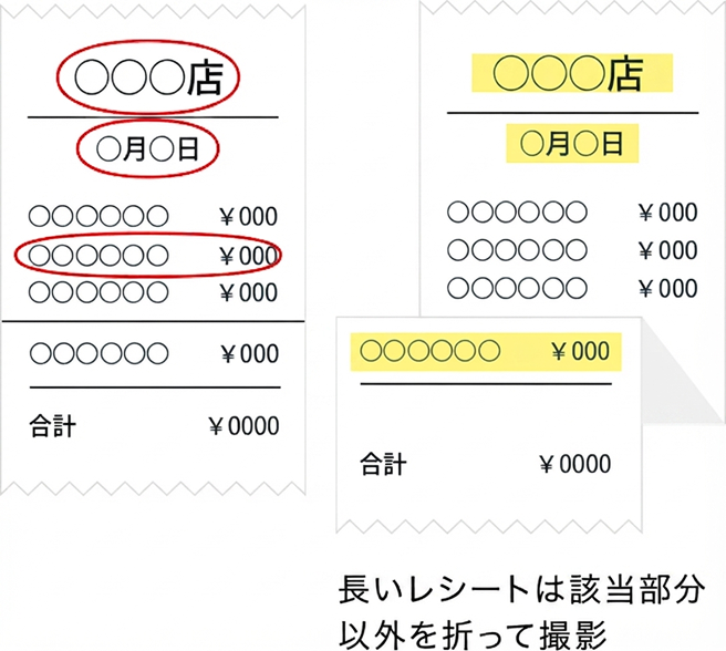 レシート必要項目をハイライトしたイラスト