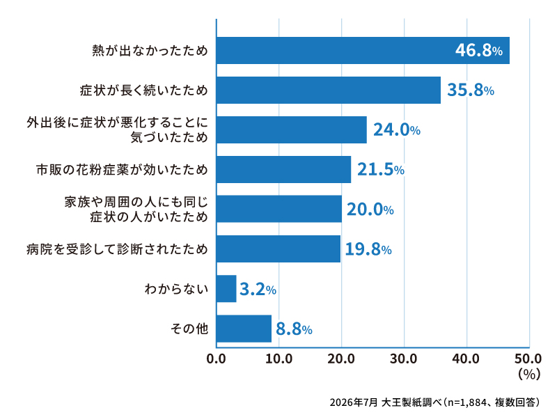 風邪ではなく花粉症だと考えたのはなぜですか？