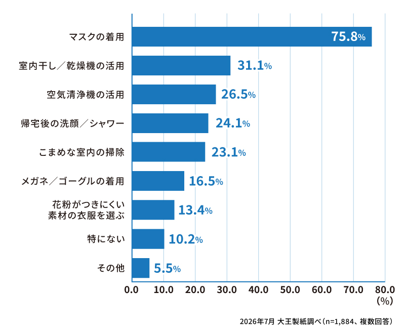秋の花粉症対策として、実践していることを教えてください。
