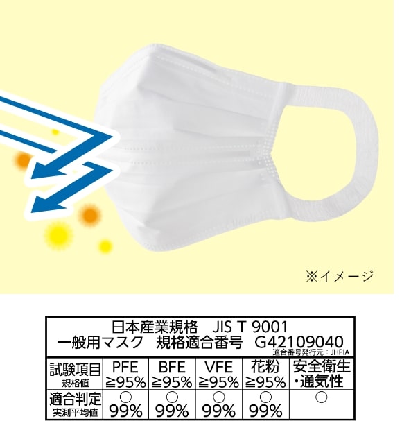  ウイルス飛沫、かぜ、花粉、ハウスダスト、PM2.5の侵入を防ぐ イメージ