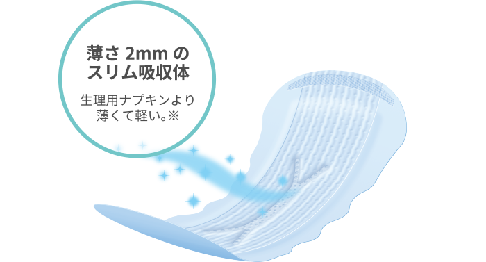 薄さ2mmのスリム吸収体