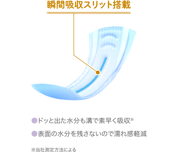 瞬間吸収スリット搭載