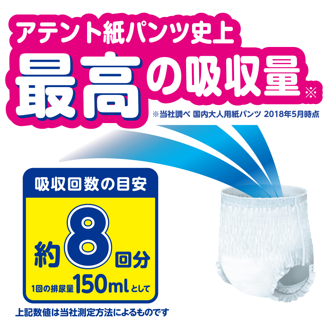 アテント　夜1枚安心パンツ　パッドなしでずっと快適