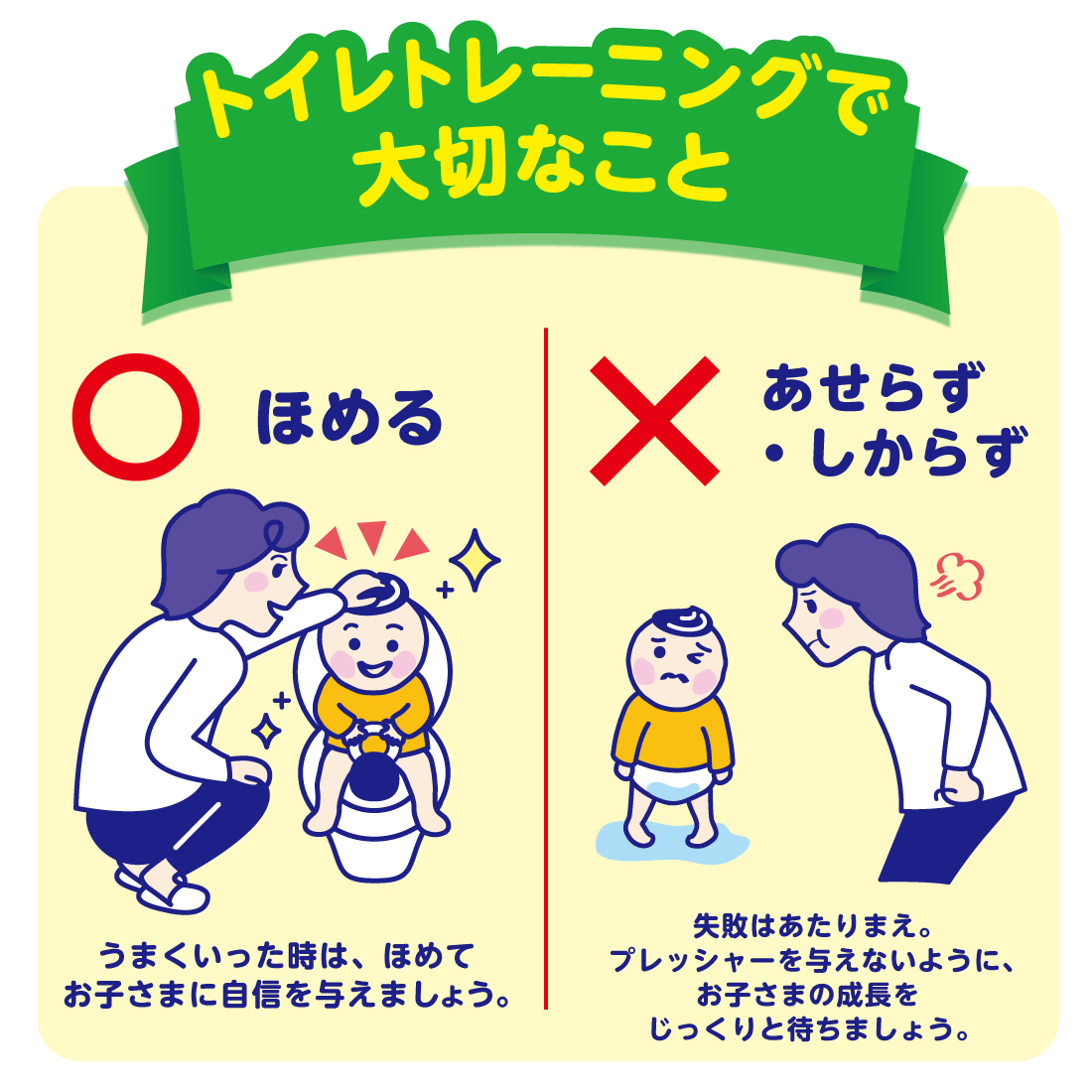 グーン 安心トレーニングパッド 34枚 – エリエールオンラインショップ