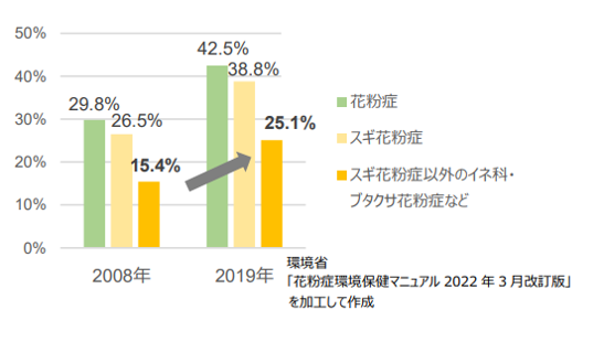 秋は おうち花粉症 にご注意 家の中での秋花粉対策とは 拭き掃除のスペシャリストがコツを伝授 エリエールティシューペーパー エリエール 大王製紙
