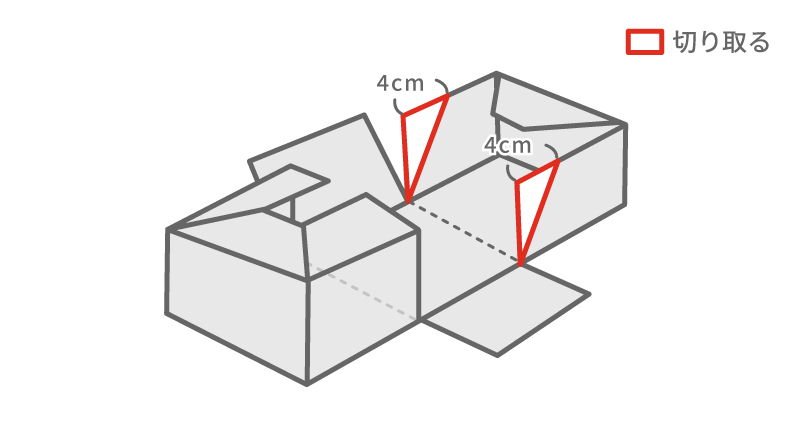 上の図のBの部分を切り取ったあと、蓋の側面になる部分の角もカット