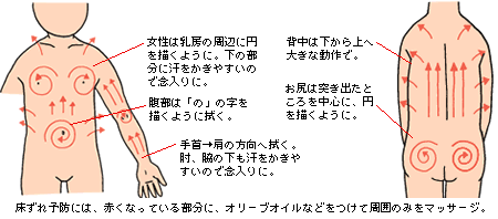 お湯で体をふく