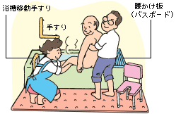 「浴室を安全に」イラスト