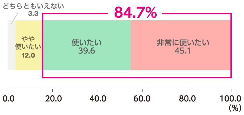 アテント コットン100 自然素材パッド アテントの吸水パッド