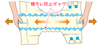 大人用紙おむつのつけ方 交換方法 大人用おむつのアテント