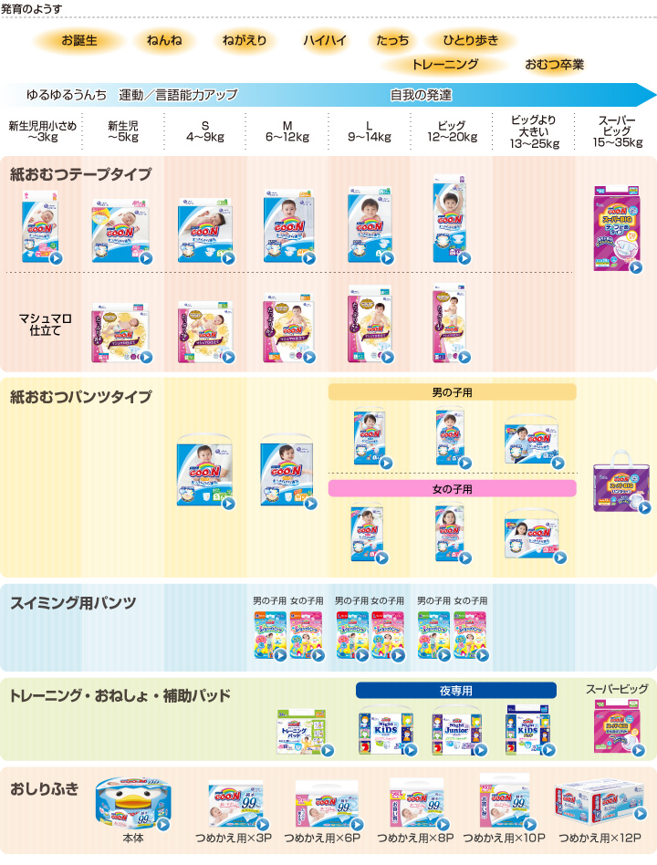 ベビー用品 商品情報 エリエール 大王製紙