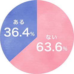 ある36.4% ない63.6%